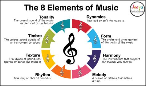 expression music definition: The role of rhythm in shaping the emotional landscape of a musical composition.