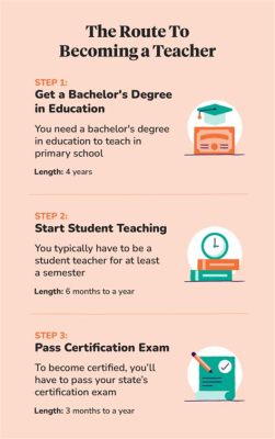 how long does it take to become a music teacher