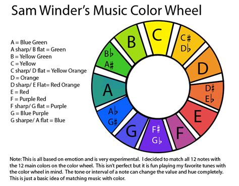 What is Chromaticism in Music: A Symphony of Colors in Sound